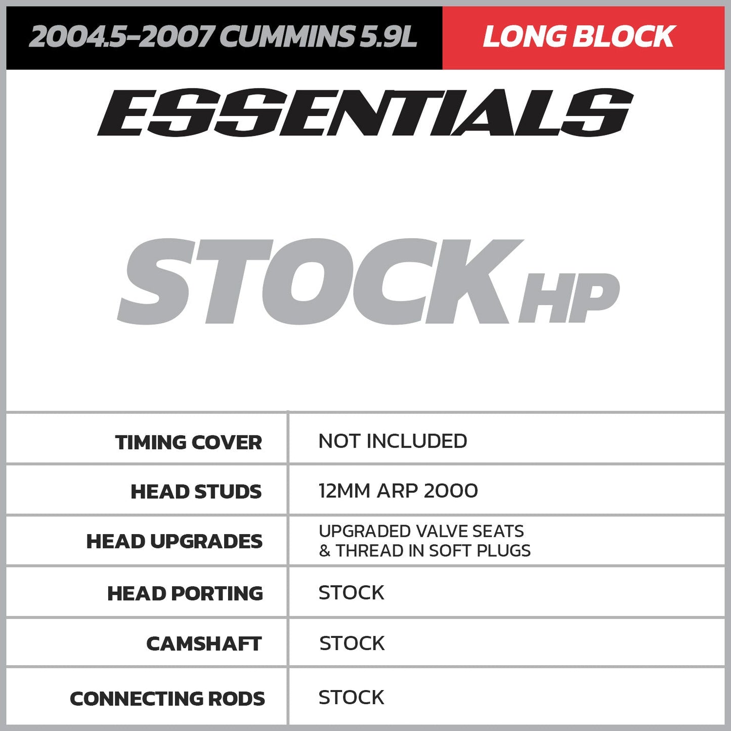 5.9 COMMON RAIL ESSENTIAL REMAN LONG BLOCK