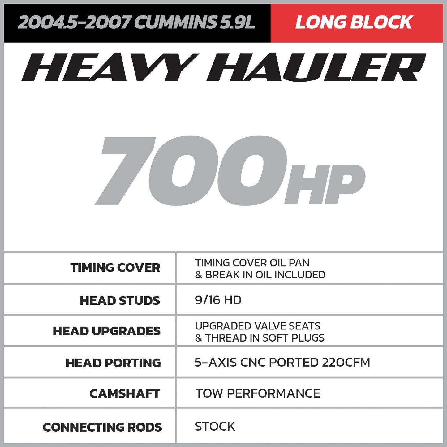 Heavy Hauler 5.9 Cummins Common Rail Long Block