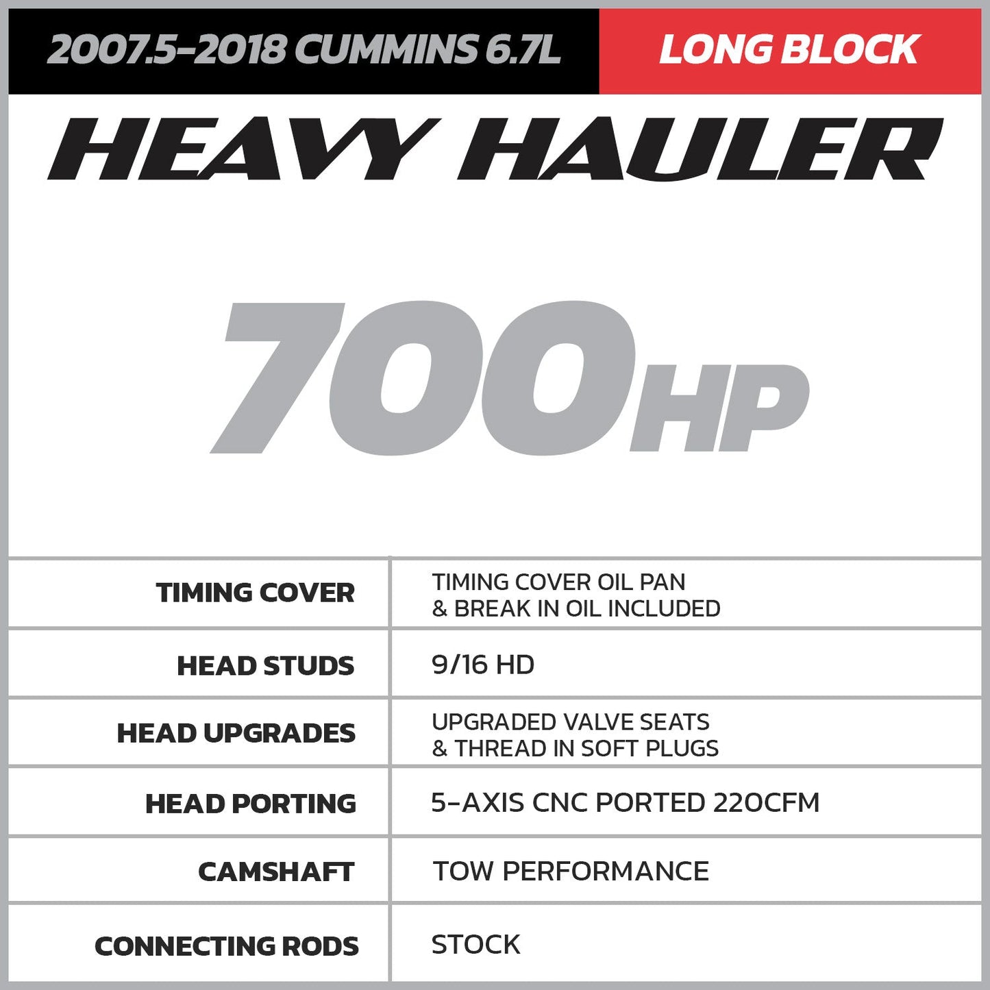 Heavy Hauler 6.7 Cummins Common Rail Long Block