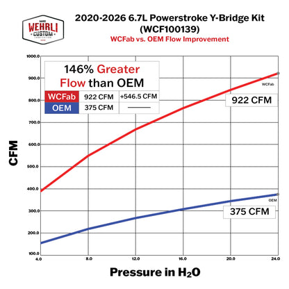 Datasheet